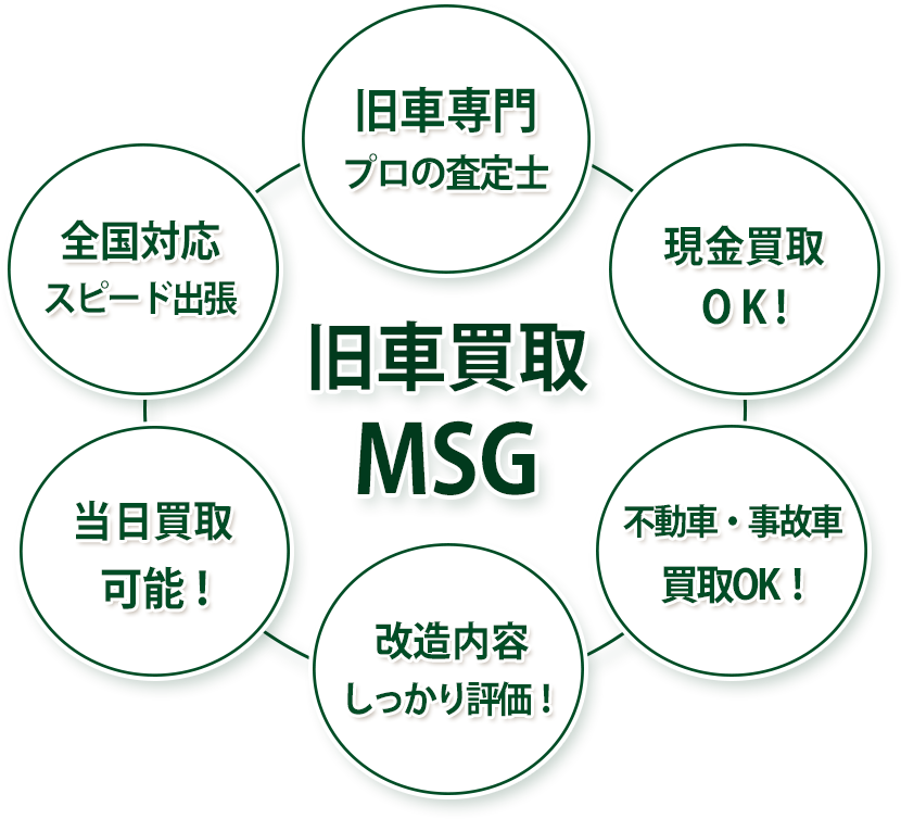 旧車買取MSGが選ばれる理由とは